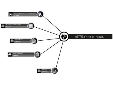 infographic-oud-london